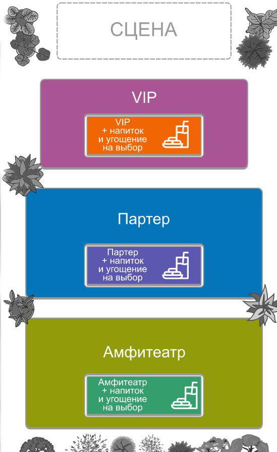 Схема зала Оранжерея на ВДНХ (павильон 14)