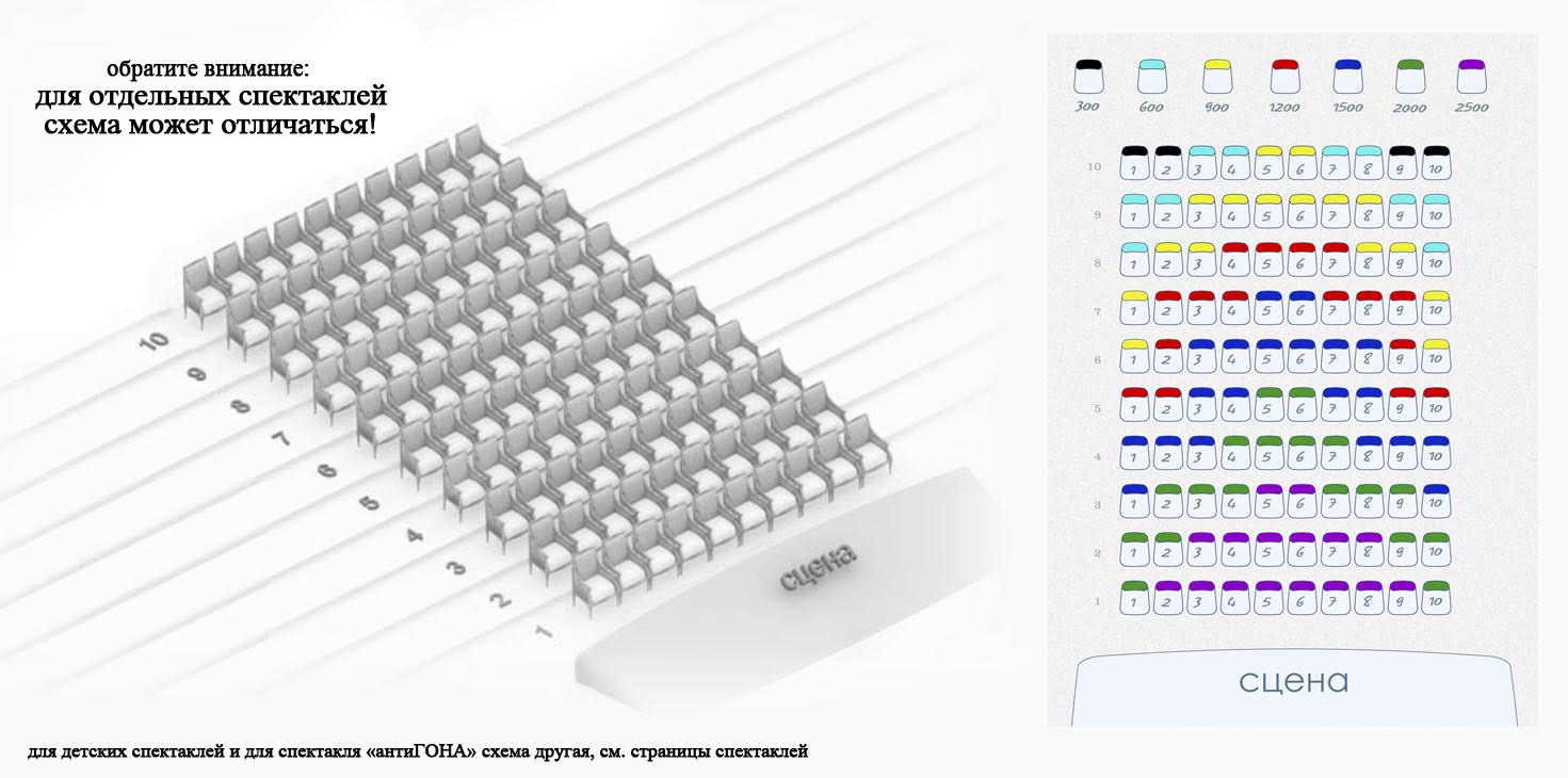 театр мастерская схема зала