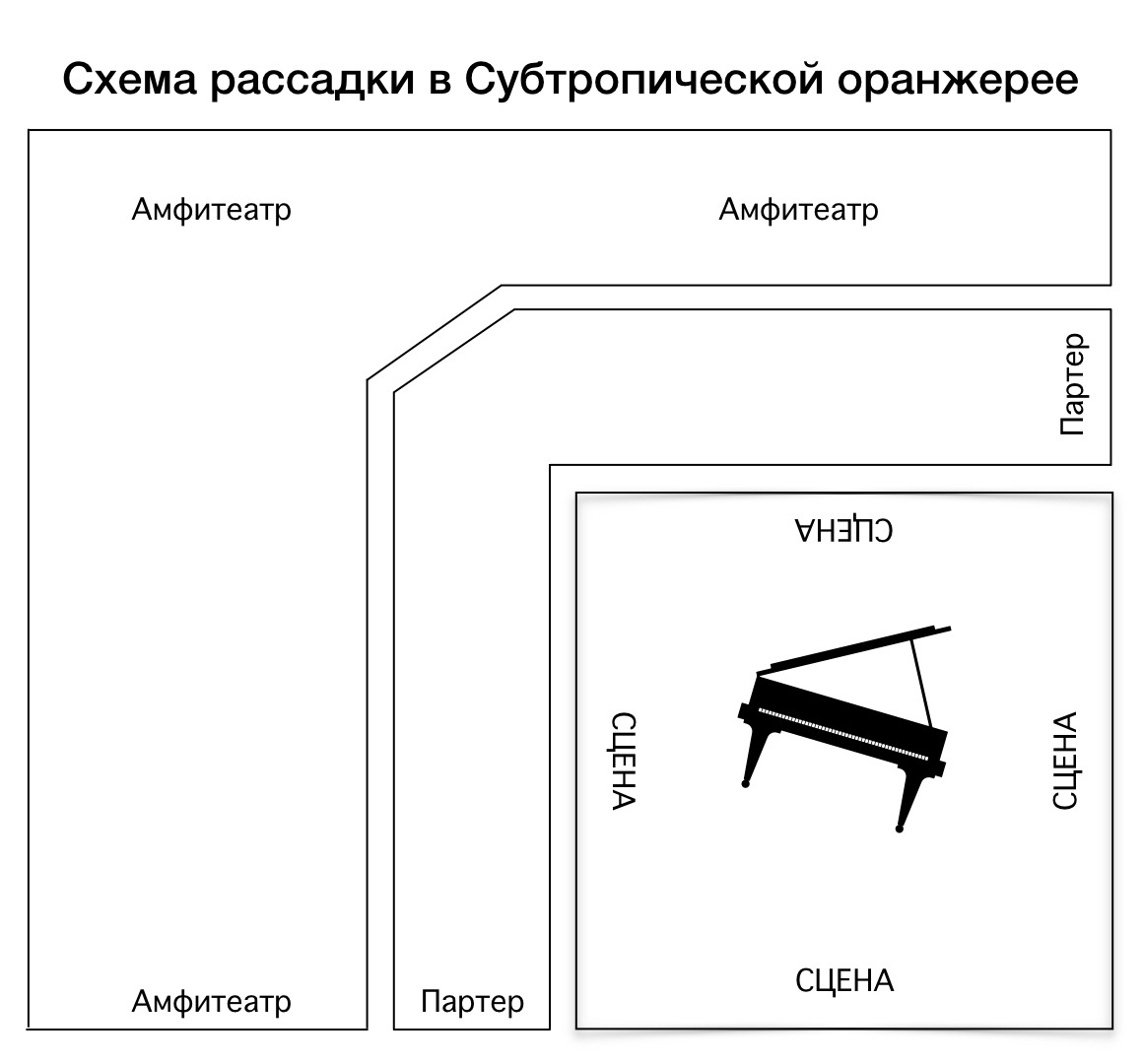 Схема зала Ботанический сад МГУ "Аптекарский огород"