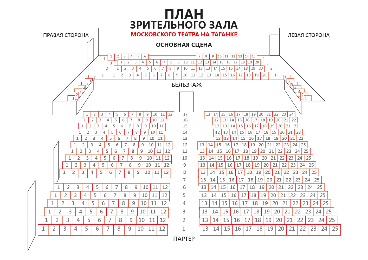 Театр на Таганке - билеты на спектакли, афиша и схема проезда - redkassa.ru