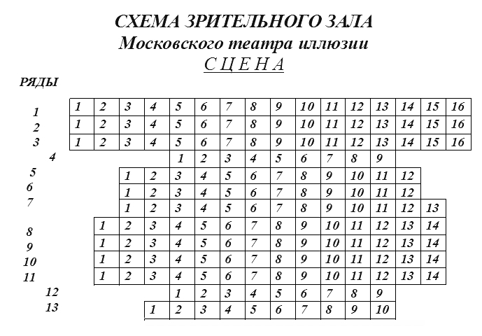 Схема зала Московский театр иллюзии